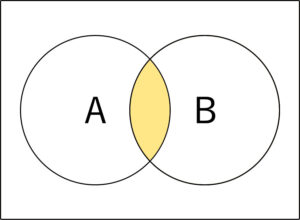 AND演算のベン図